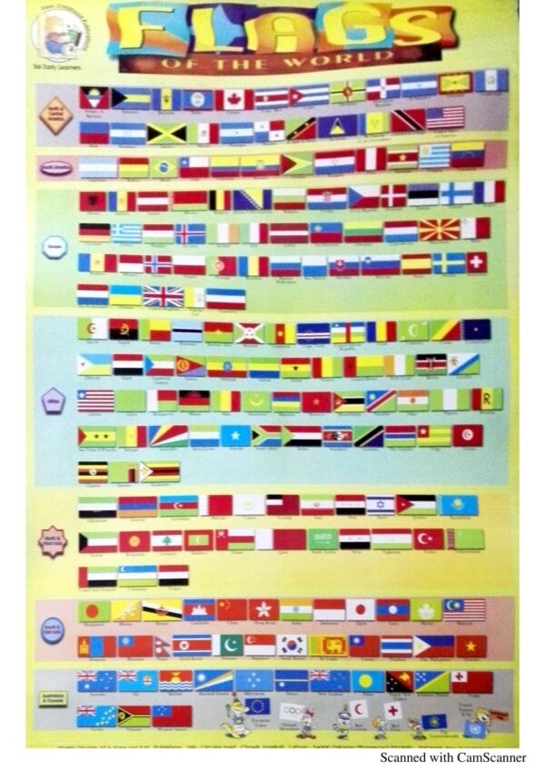 Flags(Chart)